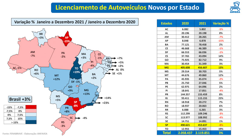 Enero en baja para la Industria Automotriz de Brasil