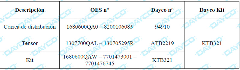 Dayco: Kit de distribución KTB321