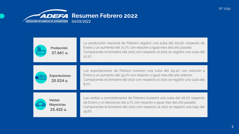 Febrero en alza para la producción automotriz