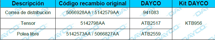 Dayco Información Técnica - KTB956