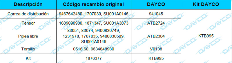 Dayco: Kit de distribucion KTB995 