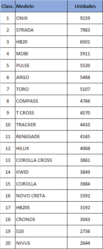 Las ventas de Brasil, con leve mejoría