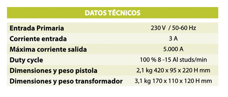 Combi Spotter de Martech