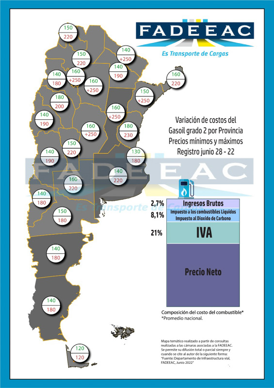 Dispersión en el precio del gasoil