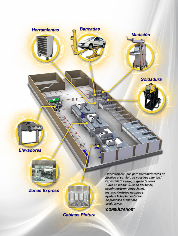 Kit de reparación para vehículos híbridos & eléctricos