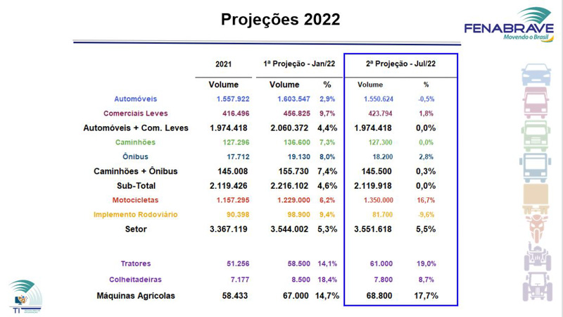 Primer mes de crecimiento para Brasil