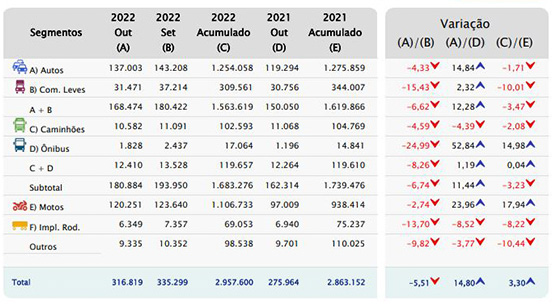 Año en alza para los patentamientos en Brasil