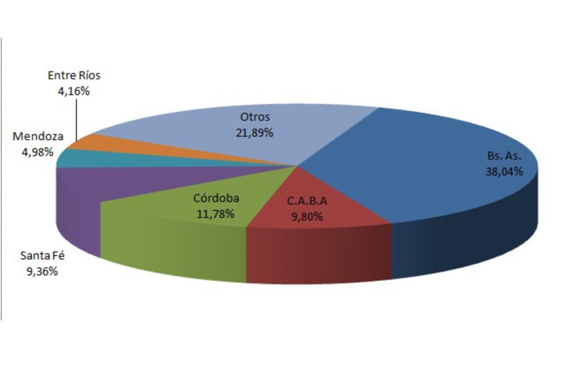 Caída en las ventas de vehiculos usados