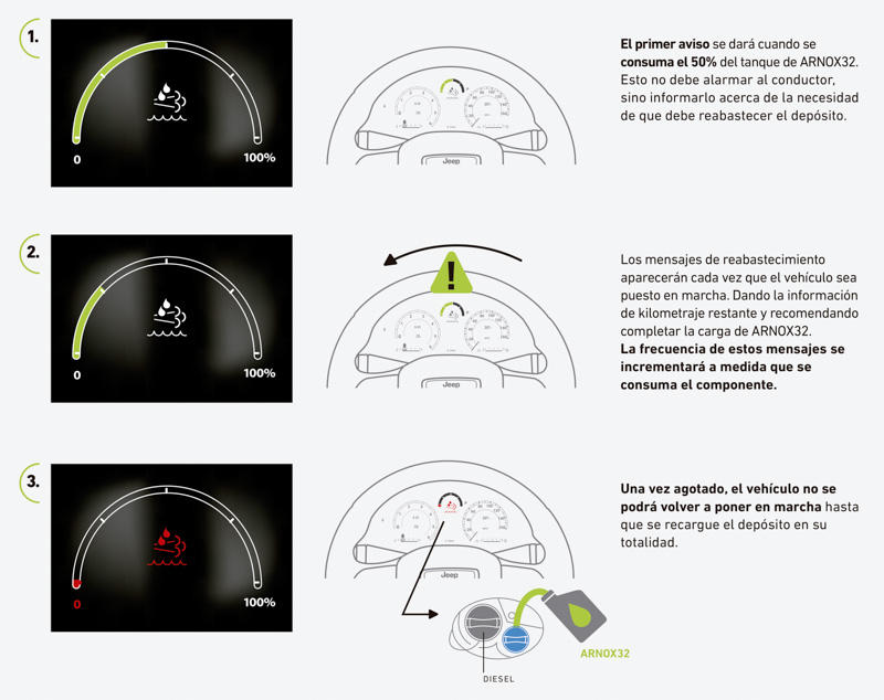 Sistema de reducción catalítica selectiva (SCR)
