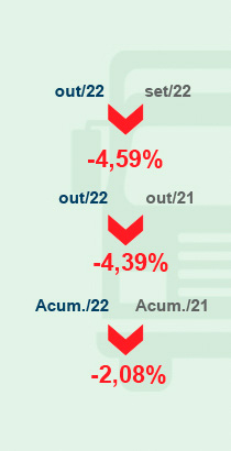 Los vehículos pesados en Brasil