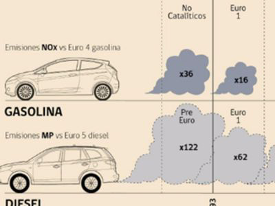 La norma Euro 6 en Chile