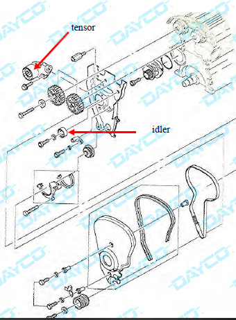 Dayco: Información Técnica- KTB559 