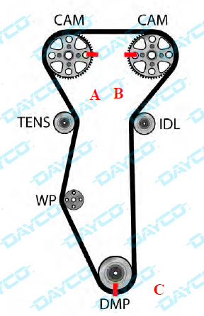 Dayco: Información Técnica- KTB559 