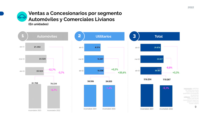 Creció 25% la producción automotriz del primer cuatrimestre