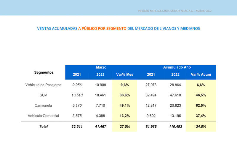 Crecimiento sostenido de la industria Chilena