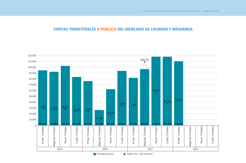 Crecimiento sostenido de la industria Chilena