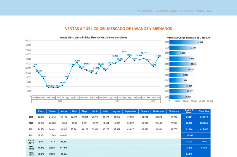 Crecimiento sostenido de la industria Chilena