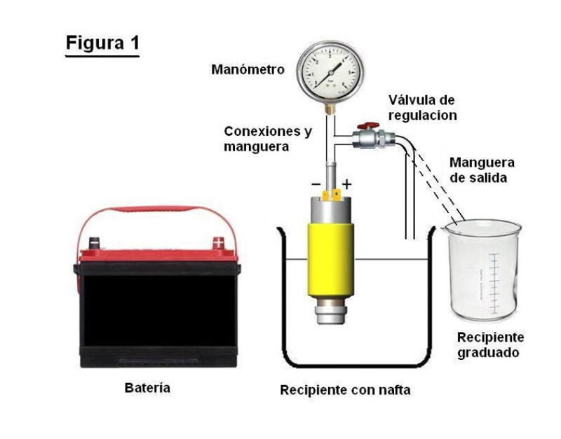 Fallas en las Bombas de Combustible eléctricas