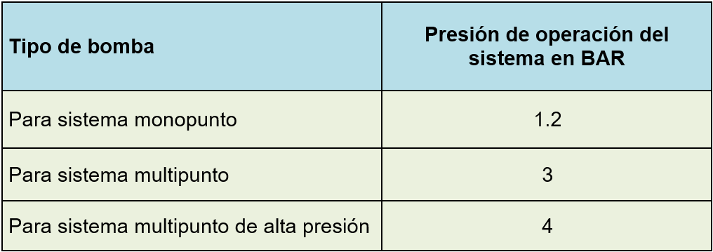 Fallas en las Bombas de Combustible eléctricas