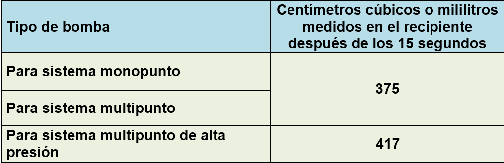 Fallas en las Bombas de Combustible eléctricas