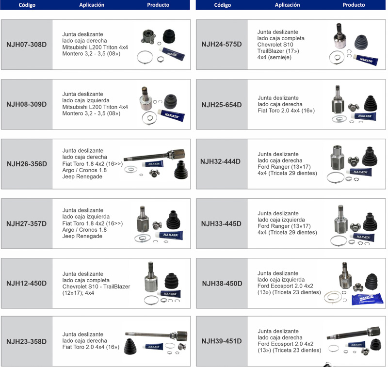 Nueva incorporación Nakata: Juntas deslizantes
