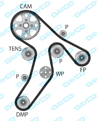 Dayco: información técnica KTB788