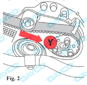 Dayco: información técnica KTB788