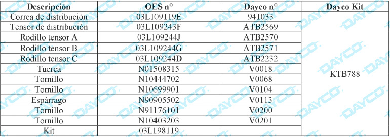 Dayco: información técnica KTB788