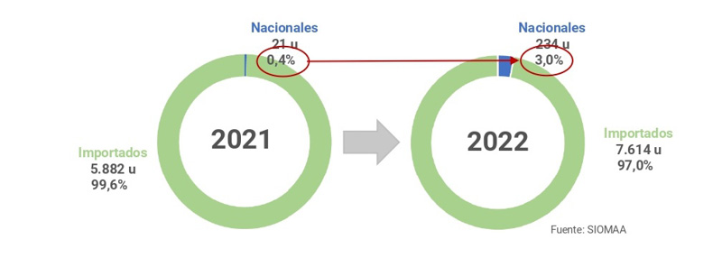 La movilidad eléctrica en Argentina