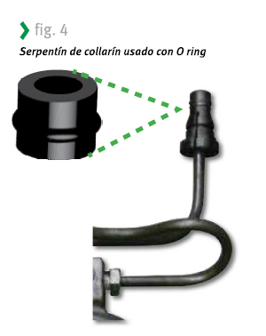 LuK: Collarín Hidráulico CSC