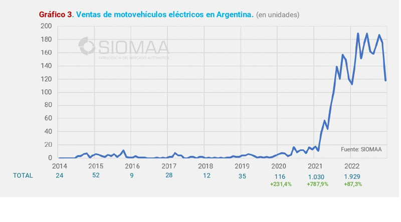 Las motos y la electromovilidad