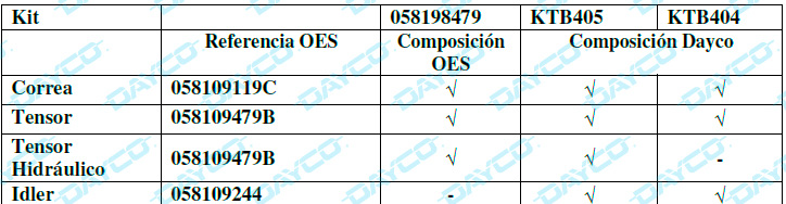 Dayco: Kit KTB 405 y Kit KTB 374