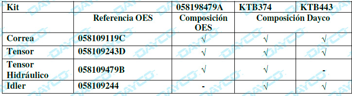 Dayco: Kit KTB 405 y Kit KTB 374