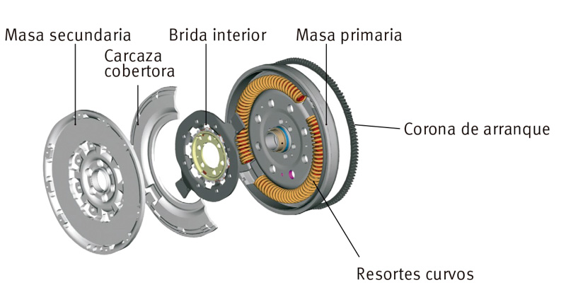 Volante Bimasa con péndulo cetrifugo Luk