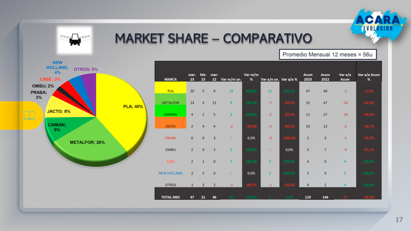 Las marcas líderes en maquinaria agrícola