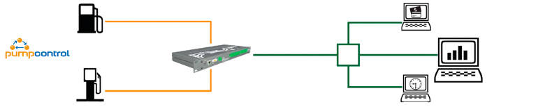 Inmediatez y practicidad para modificar los precios en los surtidores