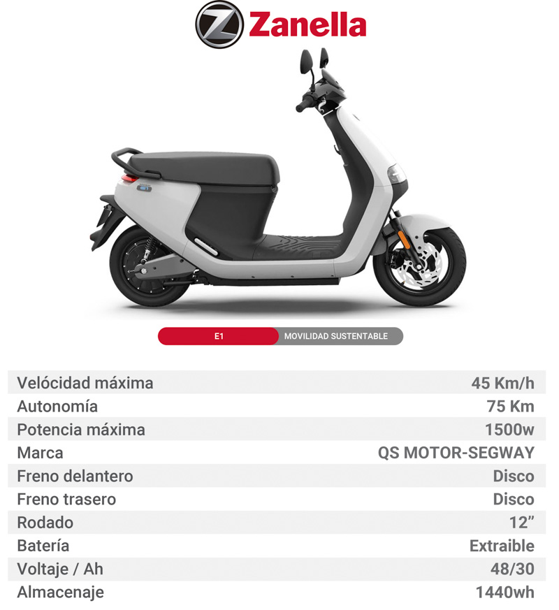 Los modelos eléctricos de Zanella