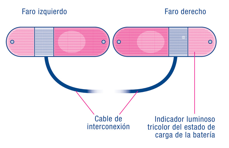 Instrucitivo Solutronic