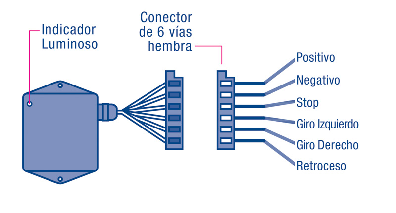 Instrucitivo Solutronic