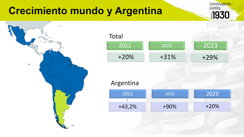 Irimo: con un nuevo plan de acción en Argentina
