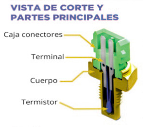 Calorstat : Sensores de temperatura  BU N° 02 09/2023 