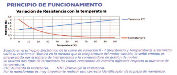 Calorstat : Sensores de temperatura  BU N° 02 09/2023 