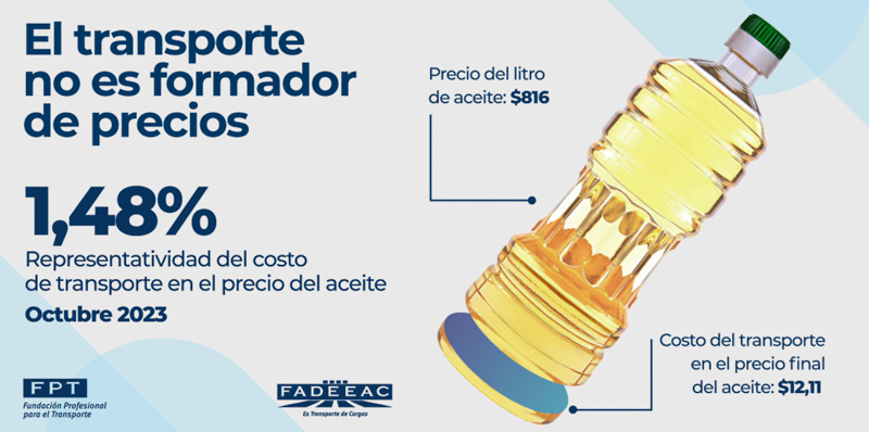 Informe de FADEEAC sobre la formación de precios