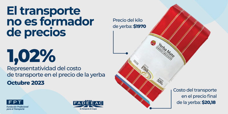 Informe de FADEEAC sobre la formación de precios