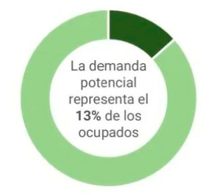 ¿Cada cuánto tiempo cambian el auto los argentinos?