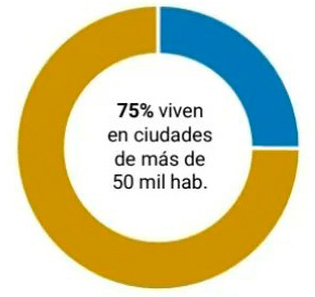 ¿Cada cuánto tiempo cambian el auto los argentinos?