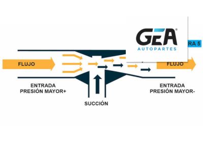 Cómo funciona el módulo de alimentación de combustible