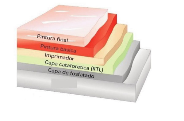 Los anticorrosivos en la reparación