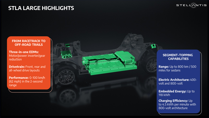 Nueva plataforma Stellantis para vehículos eléctricos