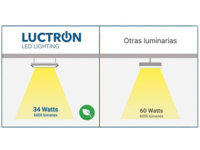 Luctron: Eficiencia Lumínica